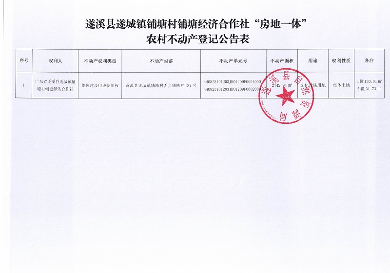 遂城鎮(zhèn)鋪塘村鋪塘經(jīng)濟(jì)合作社不動(dòng)產(chǎn)登記公告_頁面_2.jpg