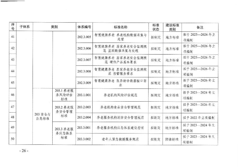 頁面提取自－廣東省民政廳等六部門關(guān)于印發(fā)廣東省養(yǎng)老服務(wù)標準體系規(guī)劃與路線圖（2022-2026年）的通知_頁面_15.jpg