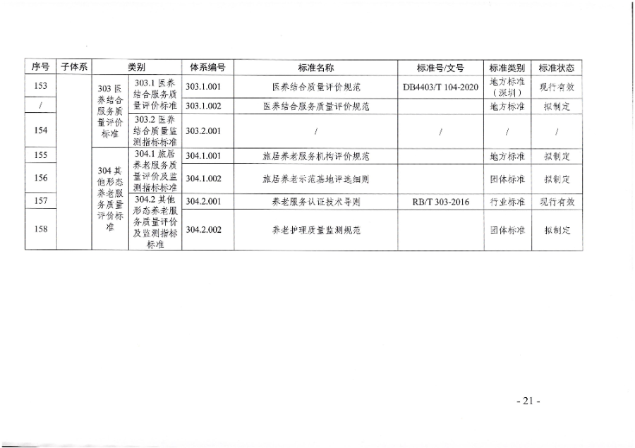 頁面提取自－廣東省民政廳等六部門關(guān)于印發(fā)廣東省養(yǎng)老服務(wù)標準體系規(guī)劃與路線圖（2022-2026年）的通知_頁面_10.jpg