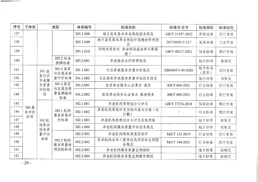 頁面提取自－廣東省民政廳等六部門關(guān)于印發(fā)廣東省養(yǎng)老服務(wù)標準體系規(guī)劃與路線圖（2022-2026年）的通知_頁面_09.jpg