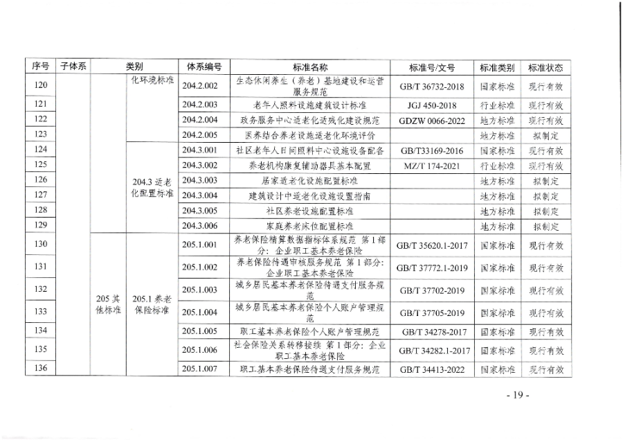 頁面提取自－廣東省民政廳等六部門關(guān)于印發(fā)廣東省養(yǎng)老服務(wù)標準體系規(guī)劃與路線圖（2022-2026年）的通知_頁面_08.jpg
