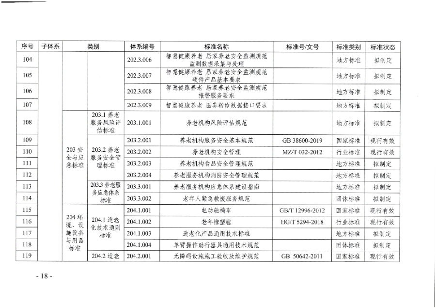頁面提取自－廣東省民政廳等六部門關(guān)于印發(fā)廣東省養(yǎng)老服務(wù)標準體系規(guī)劃與路線圖（2022-2026年）的通知_頁面_07.jpg