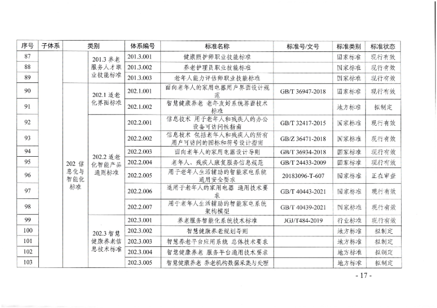 頁面提取自－廣東省民政廳等六部門關(guān)于印發(fā)廣東省養(yǎng)老服務(wù)標準體系規(guī)劃與路線圖（2022-2026年）的通知_頁面_06.jpg