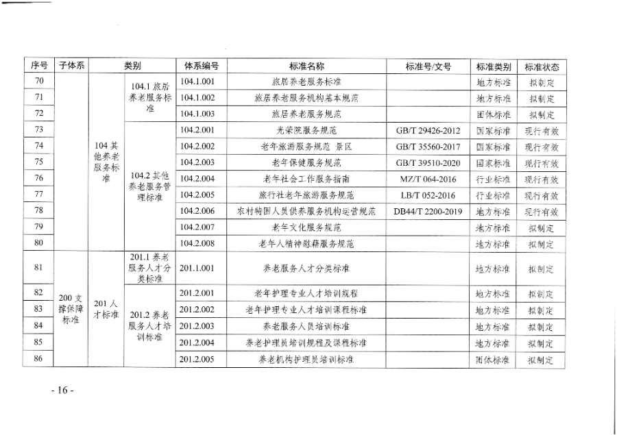 頁面提取自－廣東省民政廳等六部門關(guān)于印發(fā)廣東省養(yǎng)老服務(wù)標準體系規(guī)劃與路線圖（2022-2026年）的通知_頁面_05.jpg