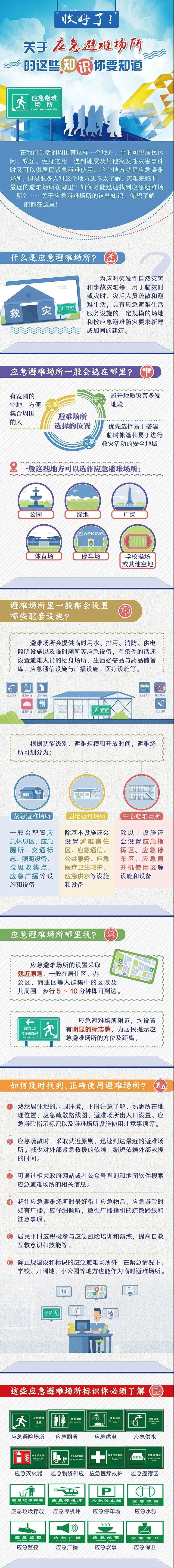 防災(zāi)減災(zāi)周丨收好！關(guān)于應(yīng)急避難場所的這些知識全了！2.jpg