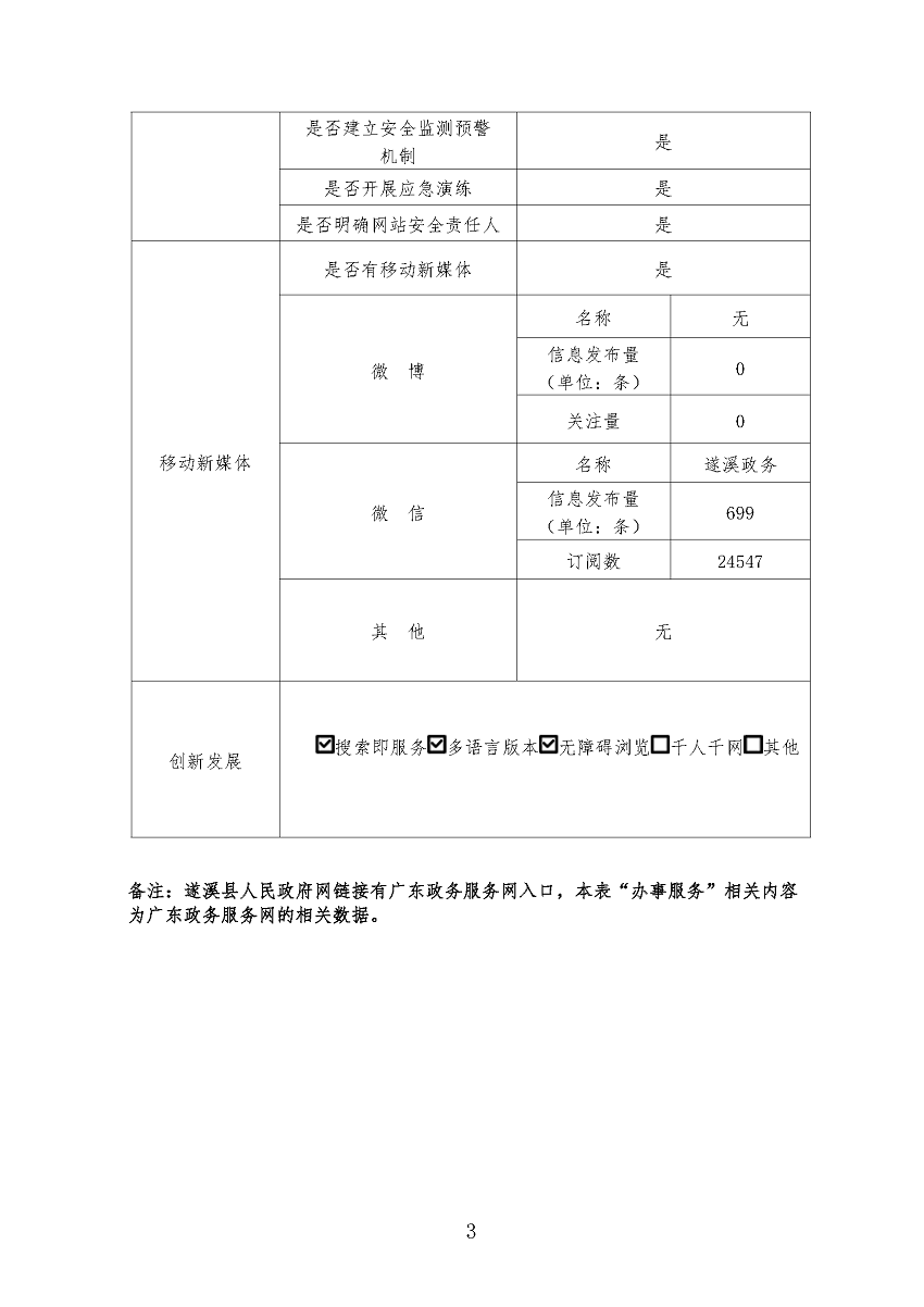 遂溪縣2022年政府網(wǎng)站工作年度報表_頁面_3.png