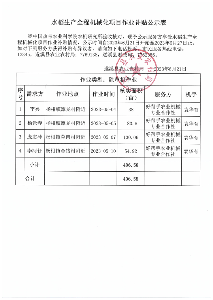 水稻生產(chǎn)全程機(jī)械化項目作業(yè)補(bǔ)貼公示表_00.png