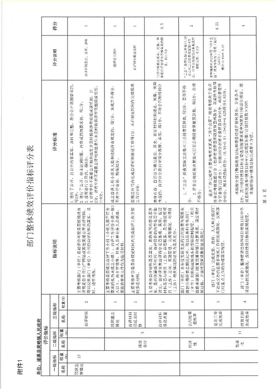 遂溪縣黃略鎮(zhèn)人民政府2022年度部門(mén)整體支出績(jī)效評(píng)價(jià)報(bào)告_20.png