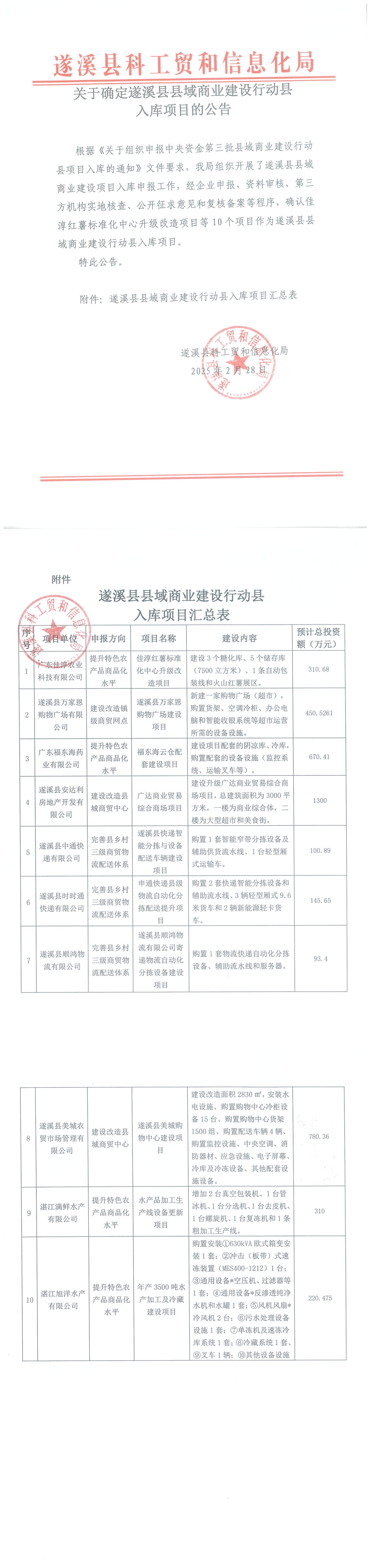 關(guān)于確定遂溪縣縣域商業(yè)建設(shè)行動(dòng)縣入庫(kù)項(xiàng)目的公告_00(1).png