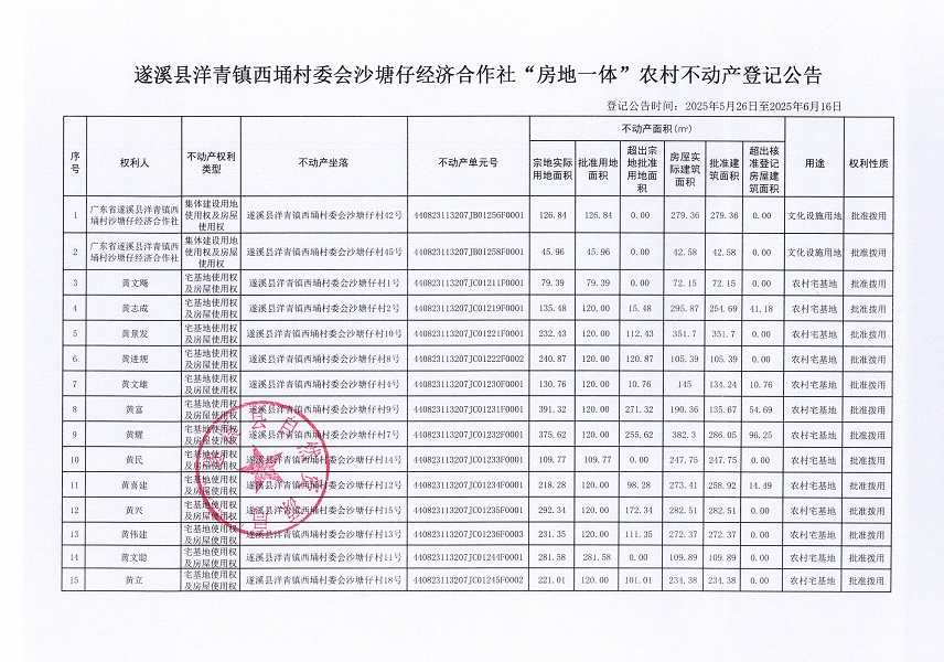 洋青鎮(zhèn)西埇村委會沙塘仔經(jīng)濟合作社不動產(chǎn)登記公告_頁面_2.jpg