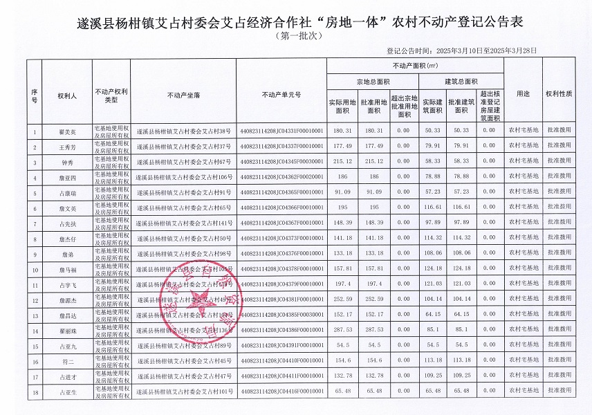 楊柑鎮(zhèn)艾占村委會(huì)艾占經(jīng)濟(jì)合作社不動(dòng)產(chǎn)登記公告（第一批次）_頁(yè)面_2.jpg