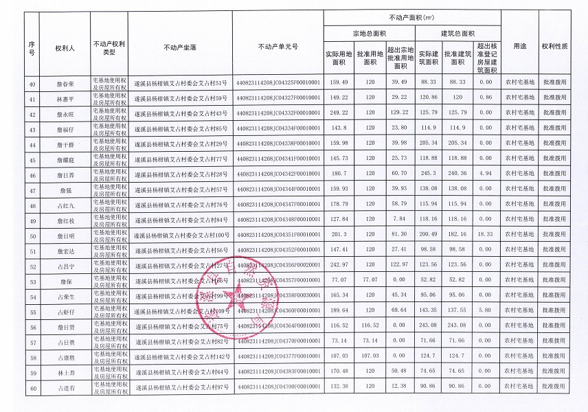 楊柑鎮(zhèn)艾占村委會(huì)艾占經(jīng)濟(jì)合作社不動(dòng)產(chǎn)登記公告（第一批次）_頁(yè)面_4.jpg