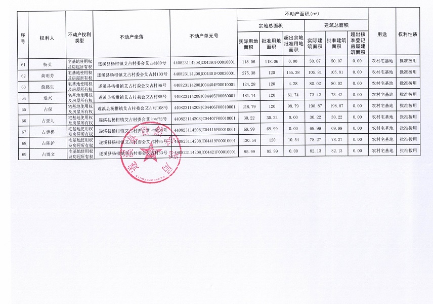 楊柑鎮(zhèn)艾占村委會(huì)艾占經(jīng)濟(jì)合作社不動(dòng)產(chǎn)登記公告（第一批次）_頁(yè)面_5.jpg