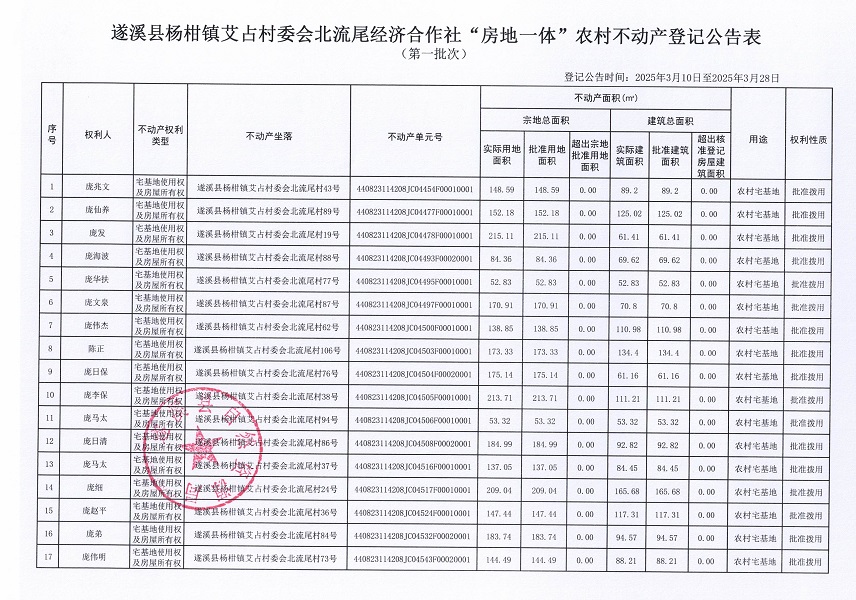 楊柑鎮(zhèn)艾占村委會(huì)北流尾經(jīng)濟(jì)合作社不動(dòng)產(chǎn)登記公告（第一批次）_頁面_2.jpg