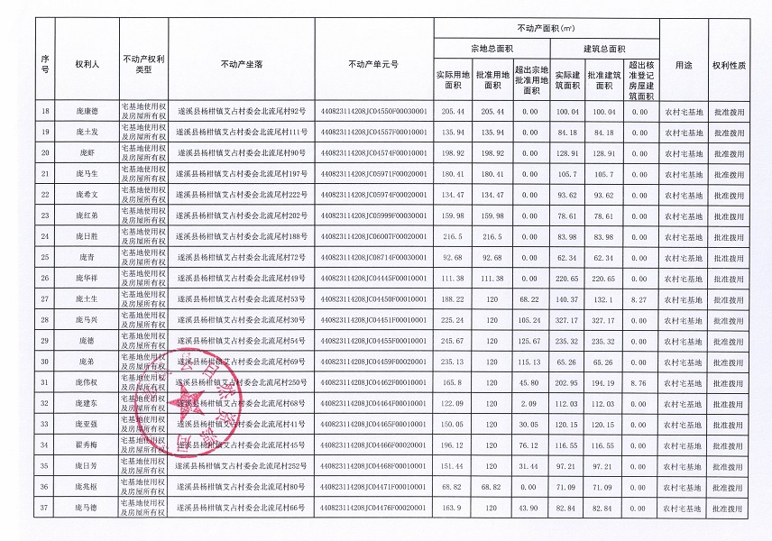 楊柑鎮(zhèn)艾占村委會(huì)北流尾經(jīng)濟(jì)合作社不動(dòng)產(chǎn)登記公告（第一批次）_頁面_3.jpg