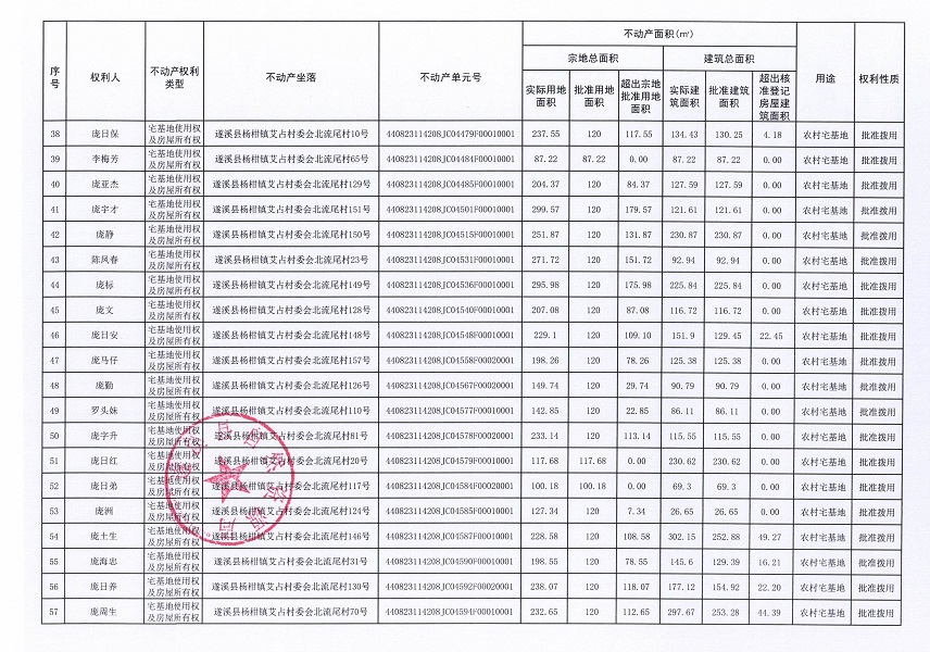 楊柑鎮(zhèn)艾占村委會(huì)北流尾經(jīng)濟(jì)合作社不動(dòng)產(chǎn)登記公告（第一批次）_頁面_4.jpg