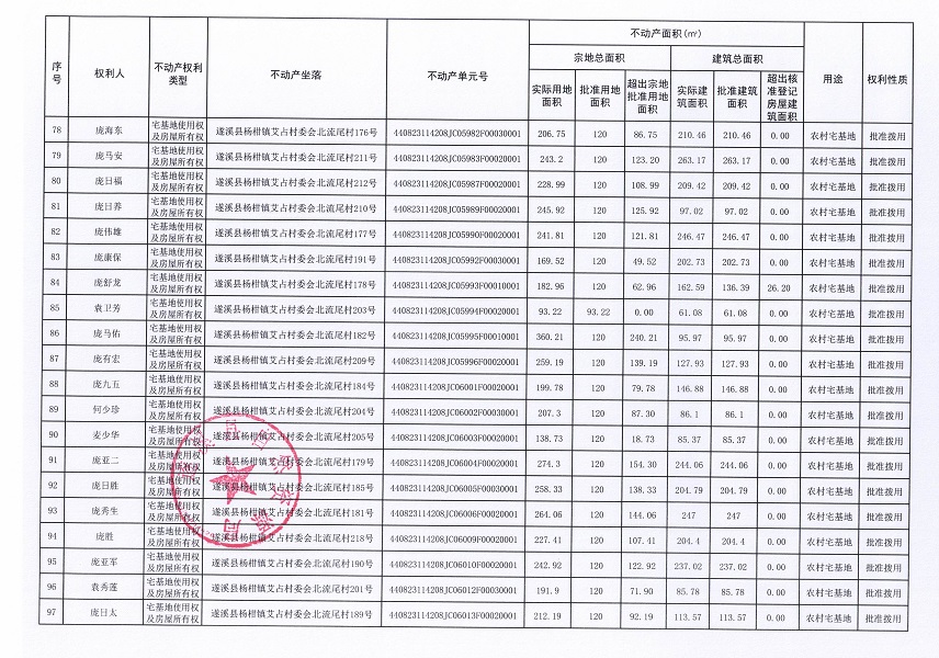 楊柑鎮(zhèn)艾占村委會(huì)北流尾經(jīng)濟(jì)合作社不動(dòng)產(chǎn)登記公告（第一批次）_頁面_6.jpg