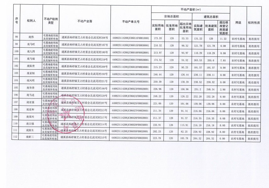 楊柑鎮(zhèn)艾占村委會(huì)北流尾經(jīng)濟(jì)合作社不動(dòng)產(chǎn)登記公告（第一批次）_頁面_7.jpg