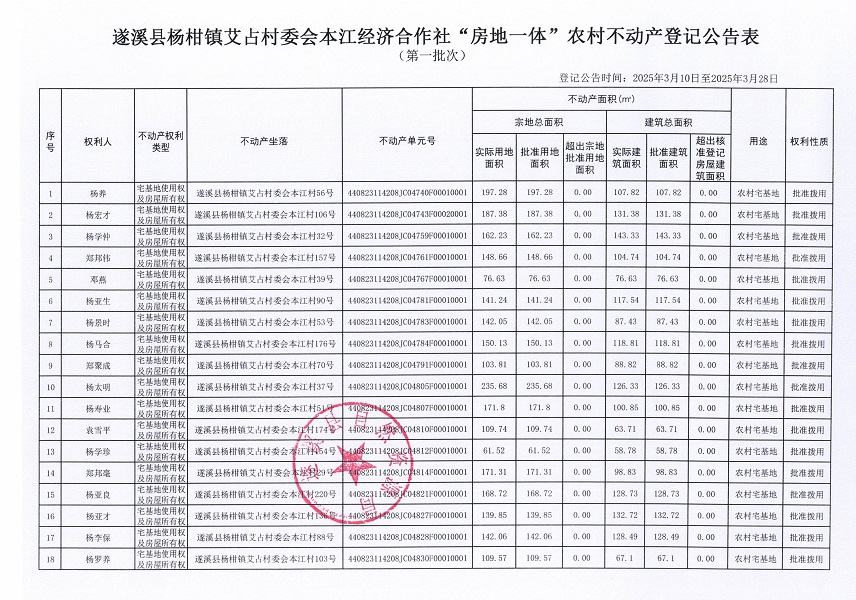 楊柑鎮(zhèn)艾占村委會(huì)本江經(jīng)濟(jì)合作社不動(dòng)產(chǎn)登記公告（第一批次）_頁面_2.jpg