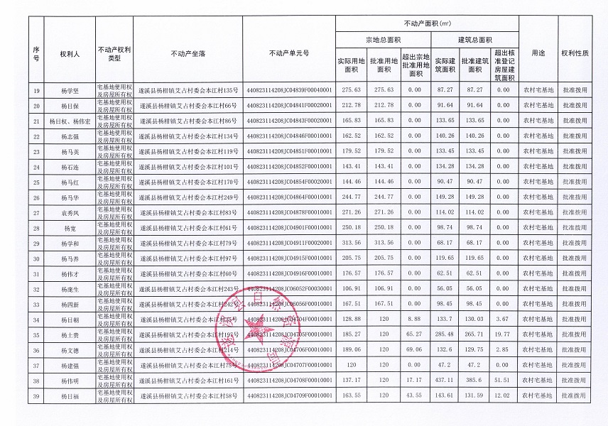 楊柑鎮(zhèn)艾占村委會(huì)本江經(jīng)濟(jì)合作社不動(dòng)產(chǎn)登記公告（第一批次）_頁面_3.jpg