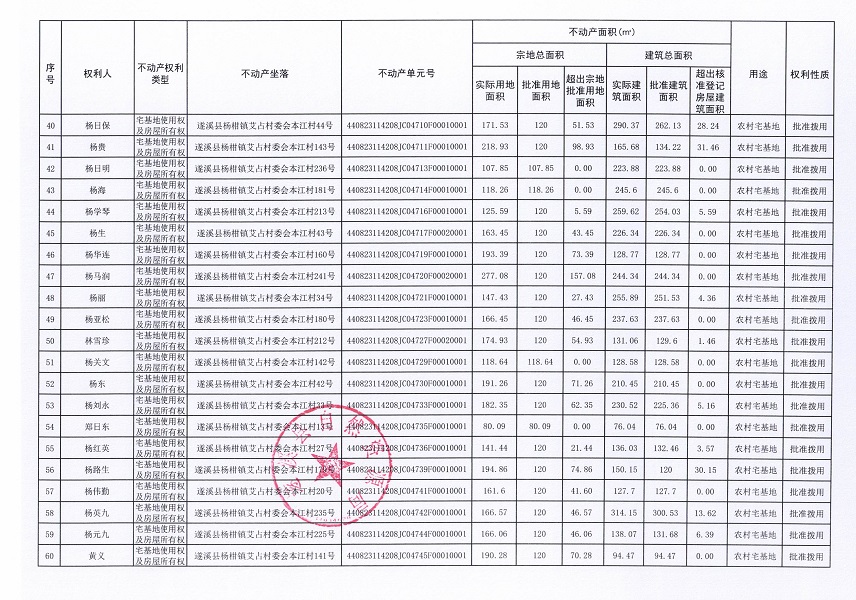 楊柑鎮(zhèn)艾占村委會(huì)本江經(jīng)濟(jì)合作社不動(dòng)產(chǎn)登記公告（第一批次）_頁面_4.jpg