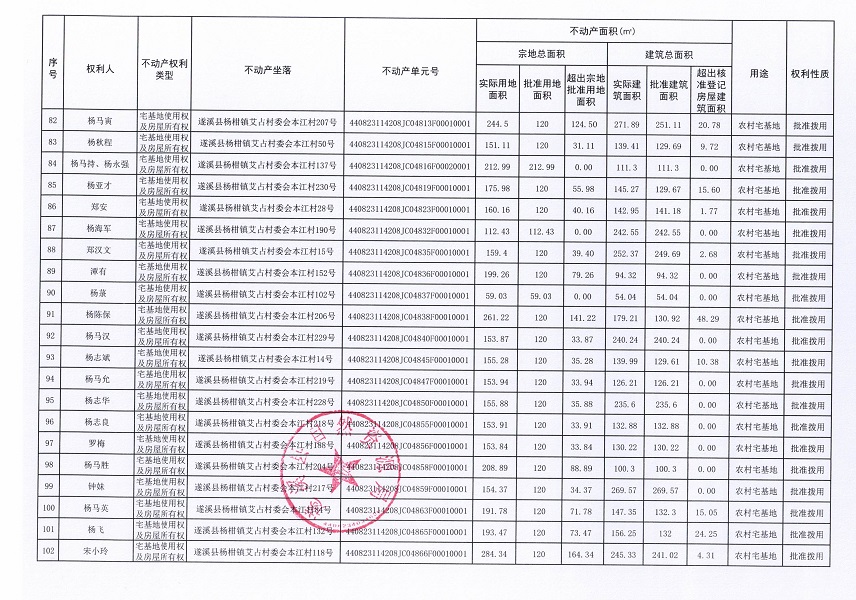 楊柑鎮(zhèn)艾占村委會(huì)本江經(jīng)濟(jì)合作社不動(dòng)產(chǎn)登記公告（第一批次）_頁面_6.jpg