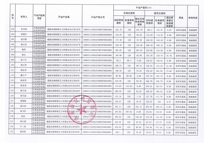 楊柑鎮(zhèn)艾占村委會(huì)本江經(jīng)濟(jì)合作社不動(dòng)產(chǎn)登記公告（第一批次）_頁面_7.jpg