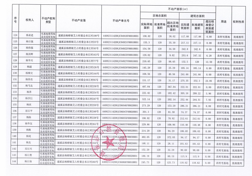 楊柑鎮(zhèn)艾占村委會(huì)本江經(jīng)濟(jì)合作社不動(dòng)產(chǎn)登記公告（第一批次）_頁面_8.jpg
