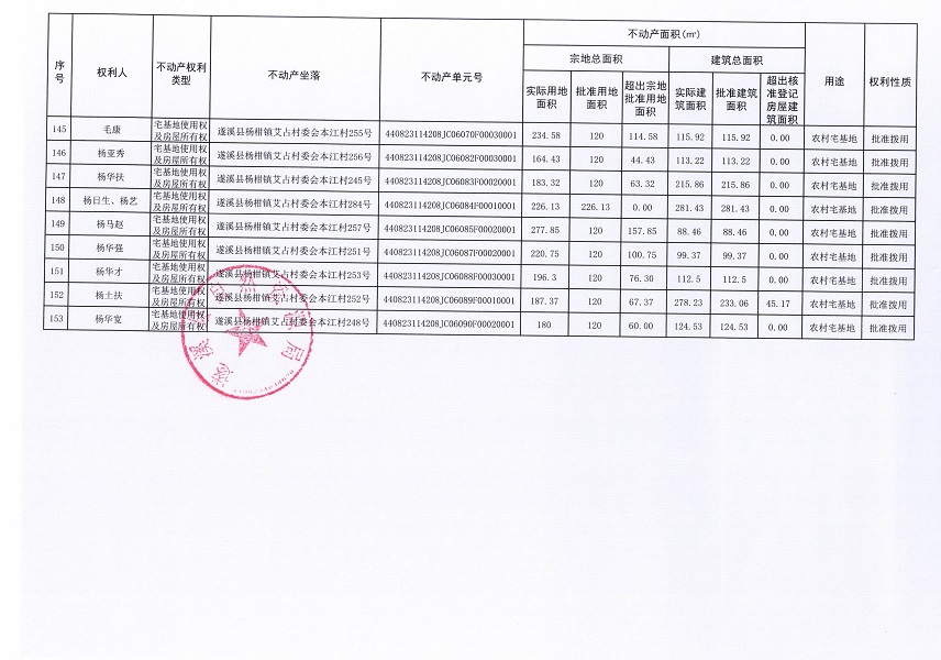 楊柑鎮(zhèn)艾占村委會(huì)本江經(jīng)濟(jì)合作社不動(dòng)產(chǎn)登記公告（第一批次）_頁面_9.jpg