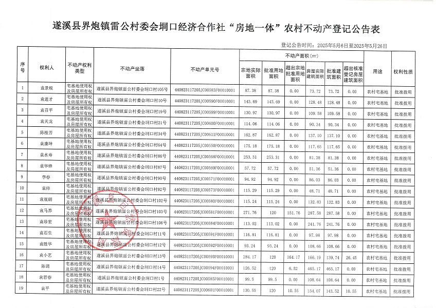 界炮鎮(zhèn)雷公村委會(huì)垌口經(jīng)濟(jì)合作社不動(dòng)產(chǎn)登記公告_頁面_2.jpg