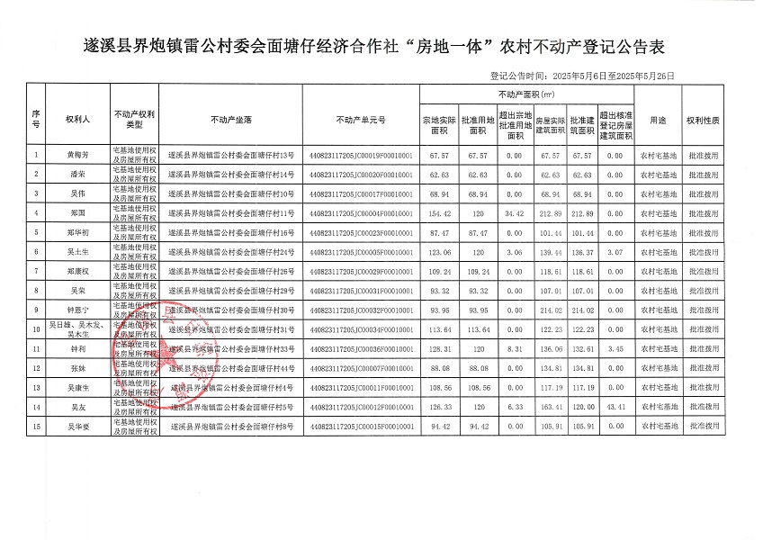界炮鎮(zhèn)雷公村委會(huì)面塘仔經(jīng)濟(jì)合作社不動(dòng)產(chǎn)登記公告_頁面_2.jpg