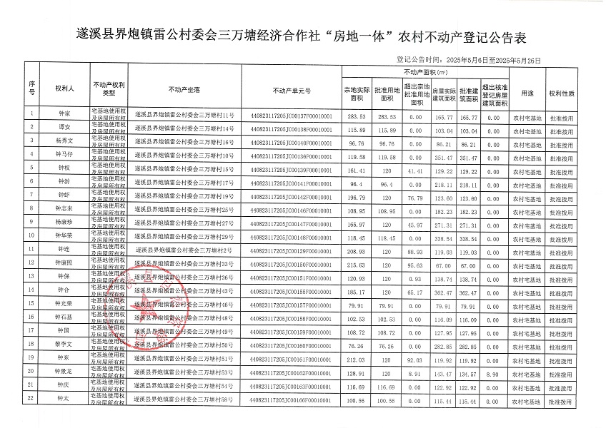界炮鎮(zhèn)雷公村委會三萬塘經(jīng)濟(jì)合作社不動產(chǎn)登記公告_頁面_2.jpg