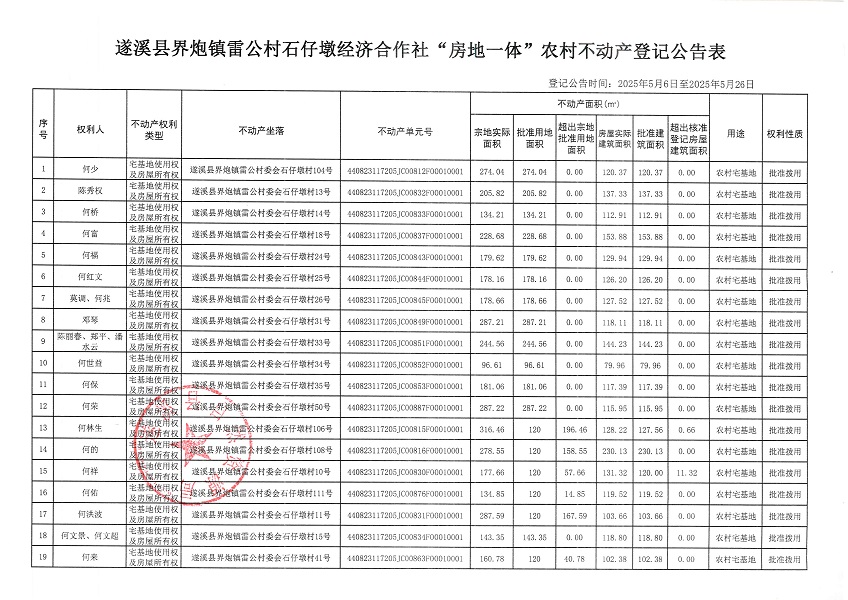 界炮鎮(zhèn)雷公村石仔墩經(jīng)濟(jì)合作社不動(dòng)產(chǎn)登記公告_頁面_2.jpg