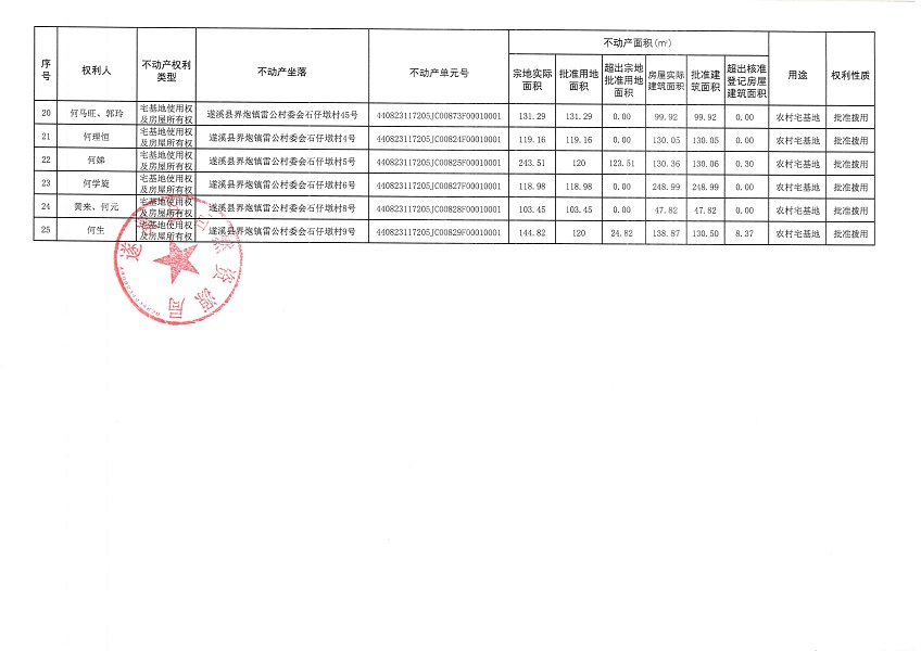 界炮鎮(zhèn)雷公村石仔墩經(jīng)濟(jì)合作社不動(dòng)產(chǎn)登記公告_頁面_3.jpg