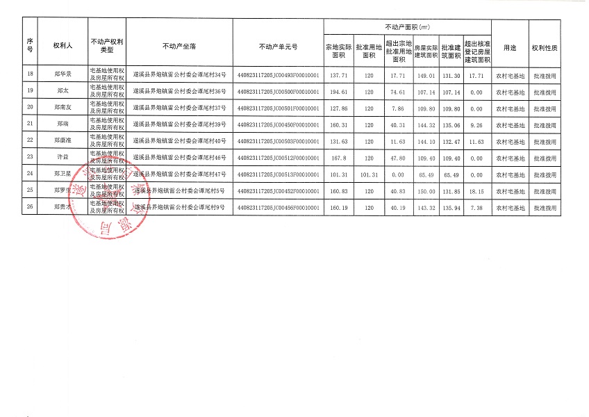 界炮鎮(zhèn)雷公村委會譚尾經(jīng)濟合作社不動產(chǎn)登記公告_頁面_3.jpg