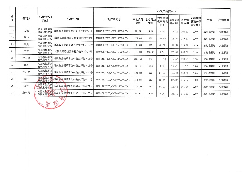 界炮鎮(zhèn)雷公村委會嚴(yán)村經(jīng)濟合作社不動產(chǎn)登記公告_頁面_3.jpg