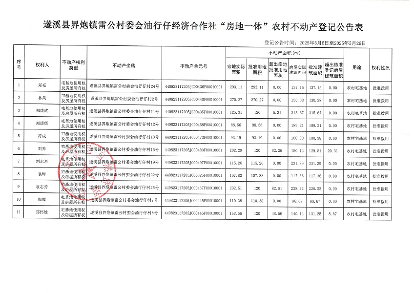 界炮鎮(zhèn)雷公村委會(huì)油行仔經(jīng)濟(jì)合作社不動(dòng)產(chǎn)登記公告_頁(yè)面_2.jpg