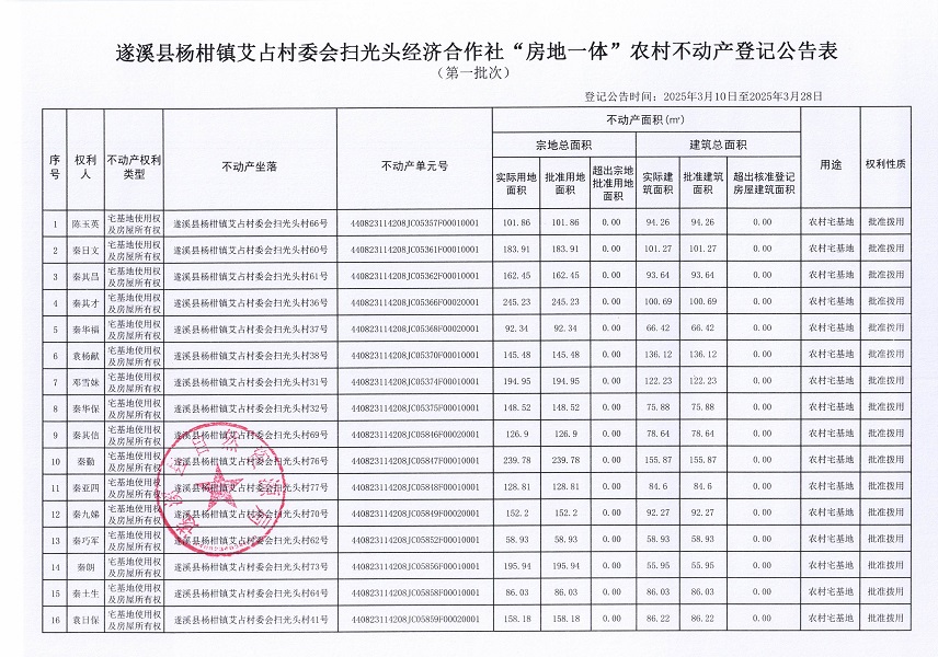 楊柑鎮(zhèn)艾占村委會(huì)掃光頭經(jīng)濟(jì)合作社不動(dòng)產(chǎn)登記公告（第一批次）_頁面_2.jpg