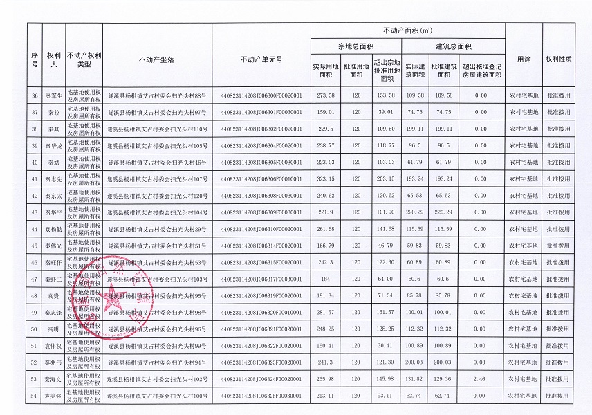 楊柑鎮(zhèn)艾占村委會(huì)掃光頭經(jīng)濟(jì)合作社不動(dòng)產(chǎn)登記公告（第一批次）_頁面_4.jpg