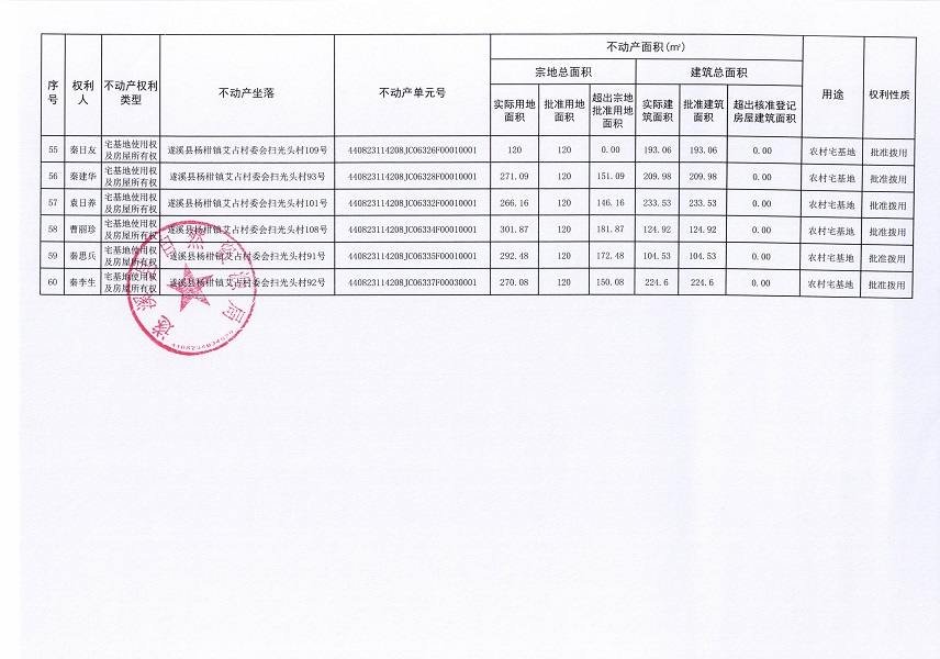 楊柑鎮(zhèn)艾占村委會(huì)掃光頭經(jīng)濟(jì)合作社不動(dòng)產(chǎn)登記公告（第一批次）_頁面_5.jpg