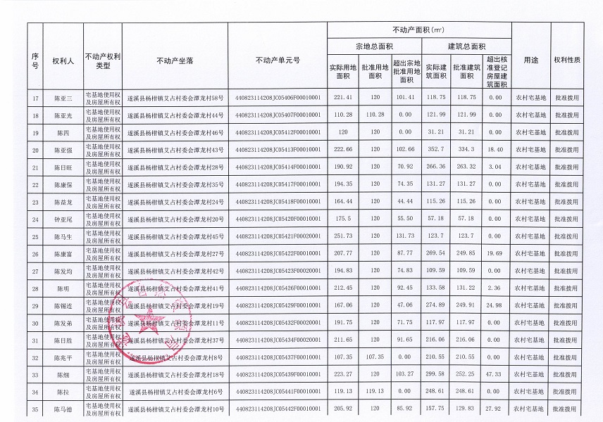 楊柑鎮(zhèn)艾占村委會潭龍經(jīng)濟合作社不動產(chǎn)登記公告（第一批次）_頁面_3.jpg
