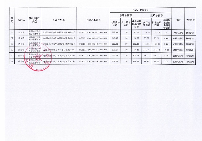楊柑鎮(zhèn)艾占村委會潭龍經(jīng)濟合作社不動產(chǎn)登記公告（第一批次）_頁面_4.jpg