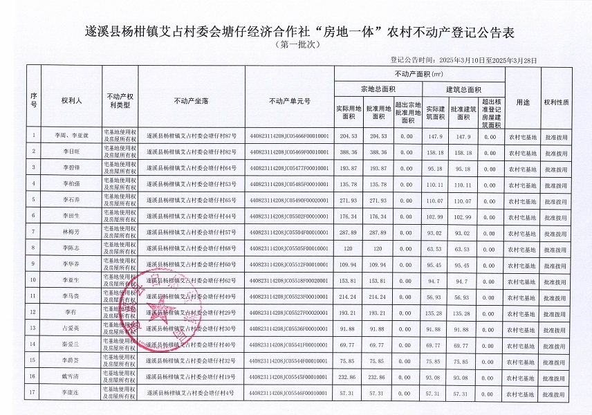 楊柑鎮(zhèn)艾占村委會塘仔經(jīng)濟(jì)合作社不動產(chǎn)登記公告（第一批次）_頁面_2.jpg