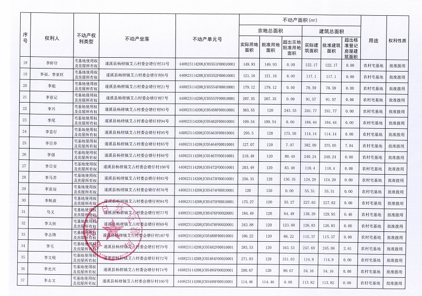 楊柑鎮(zhèn)艾占村委會塘仔經(jīng)濟(jì)合作社不動產(chǎn)登記公告（第一批次）_頁面_3.jpg