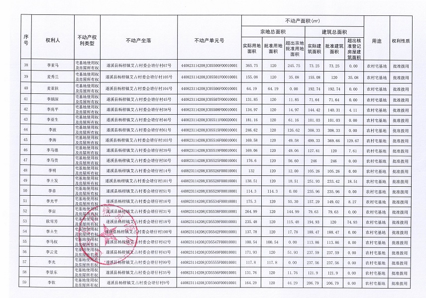 楊柑鎮(zhèn)艾占村委會塘仔經(jīng)濟(jì)合作社不動產(chǎn)登記公告（第一批次）_頁面_4.jpg