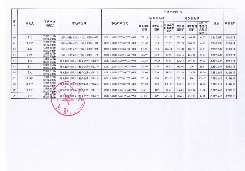 楊柑鎮(zhèn)艾占村委會塘仔經(jīng)濟(jì)合作社不動產(chǎn)登記公告（第一批次）_頁面_5.jpg