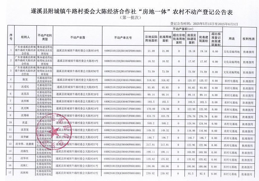 附城鎮(zhèn)牛路村委會大陳經(jīng)濟合作社不動產(chǎn)登記公告（第一批次）_頁面_2.jpg