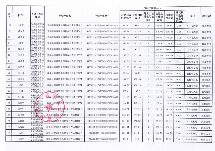 附城鎮(zhèn)牛路村委會大陳經(jīng)濟合作社不動產(chǎn)登記公告（第一批次）_頁面_3.jpg