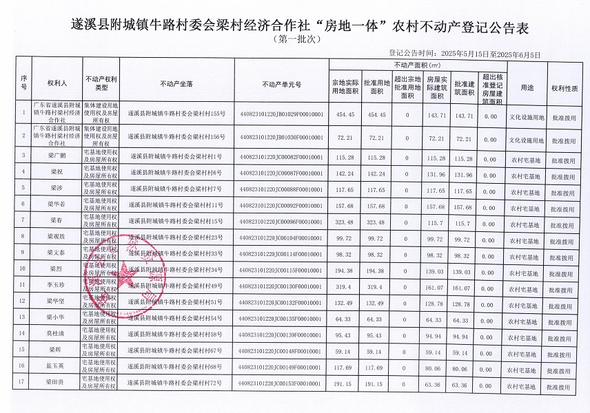 附城鎮(zhèn)牛路村委會(huì)梁村經(jīng)濟(jì)合作社不動(dòng)產(chǎn)登記公告（第一批次）_頁面_2.jpg