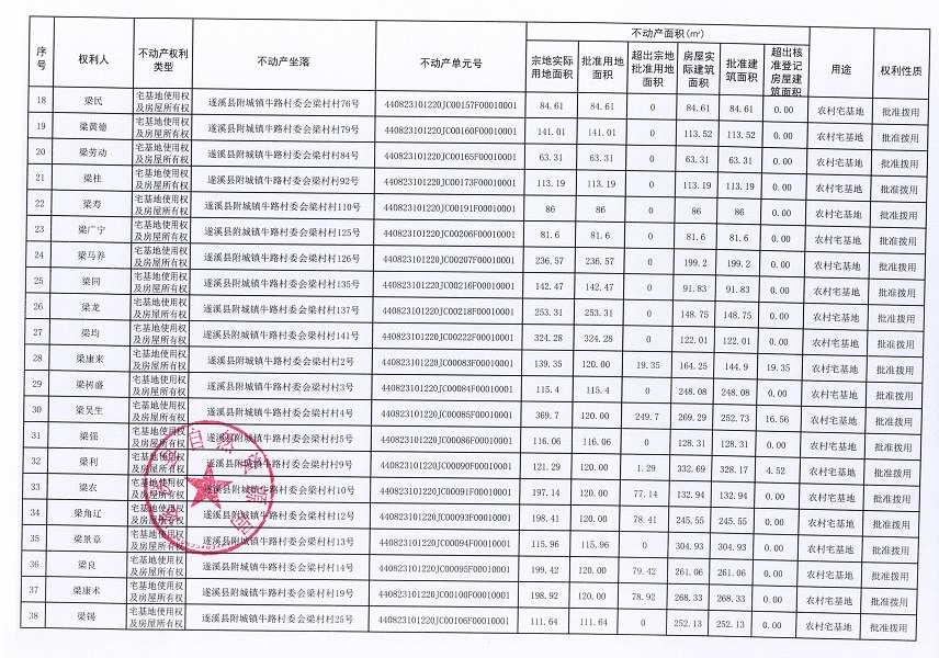 附城鎮(zhèn)牛路村委會(huì)梁村經(jīng)濟(jì)合作社不動(dòng)產(chǎn)登記公告（第一批次）_頁面_3.jpg